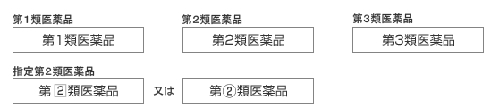 パッケージの表示